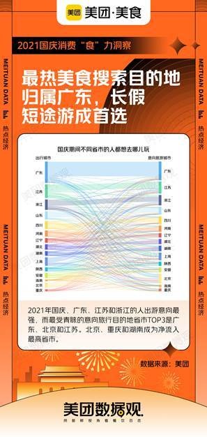 貓眼專業(yè)版：國慶檔新片總票房破3億